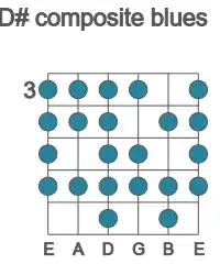 Guitar scale for D# composite blues in position 3